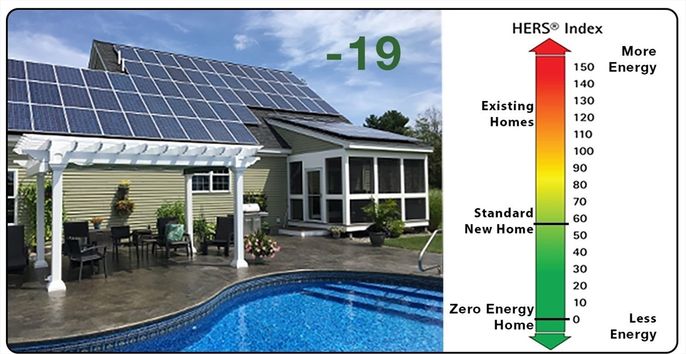 Exterior, Pool, Solar Panels